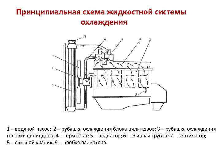 Обкатка двигателя после капитального ремонта