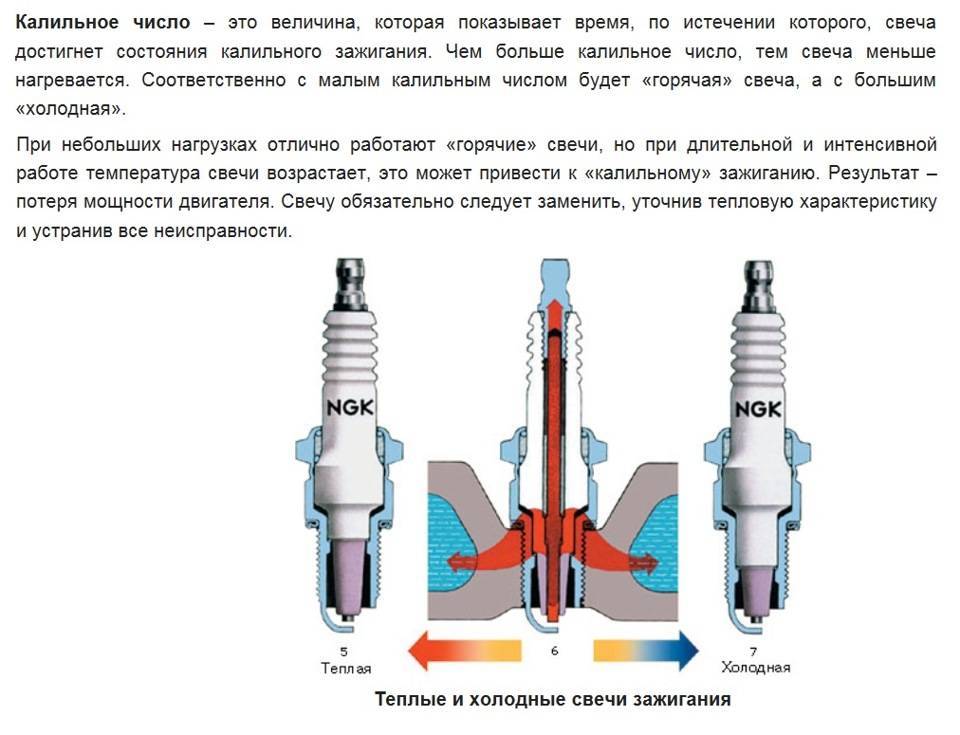 Что означает калийное число свечей зажигания, таблица. калильное число свечей зажигания: таблица