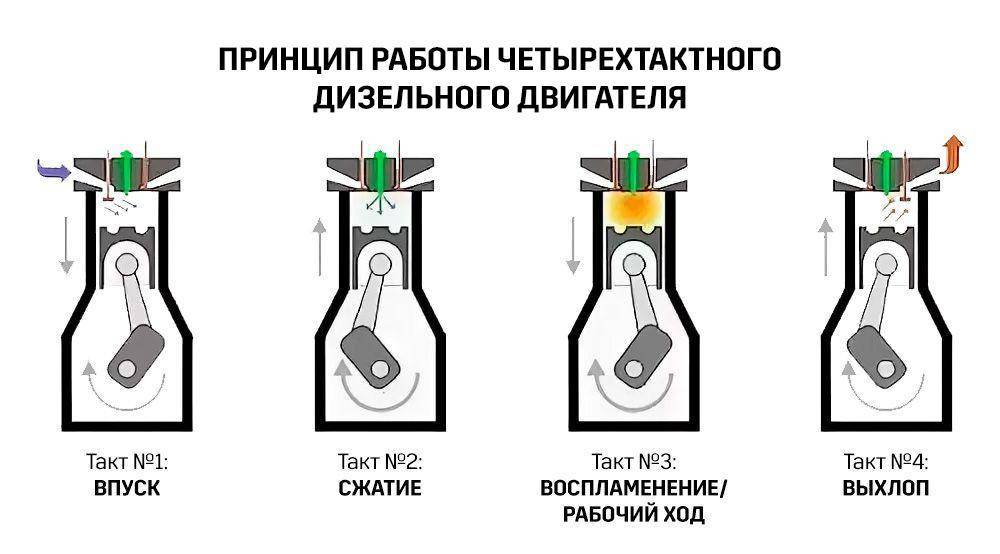 Cистема питания двигателя внутреннего сгорания