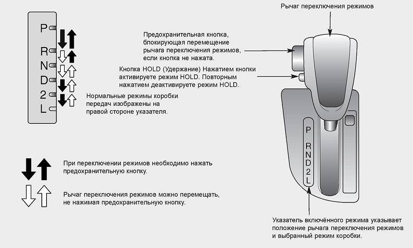 Вождение на автомате для начинающих