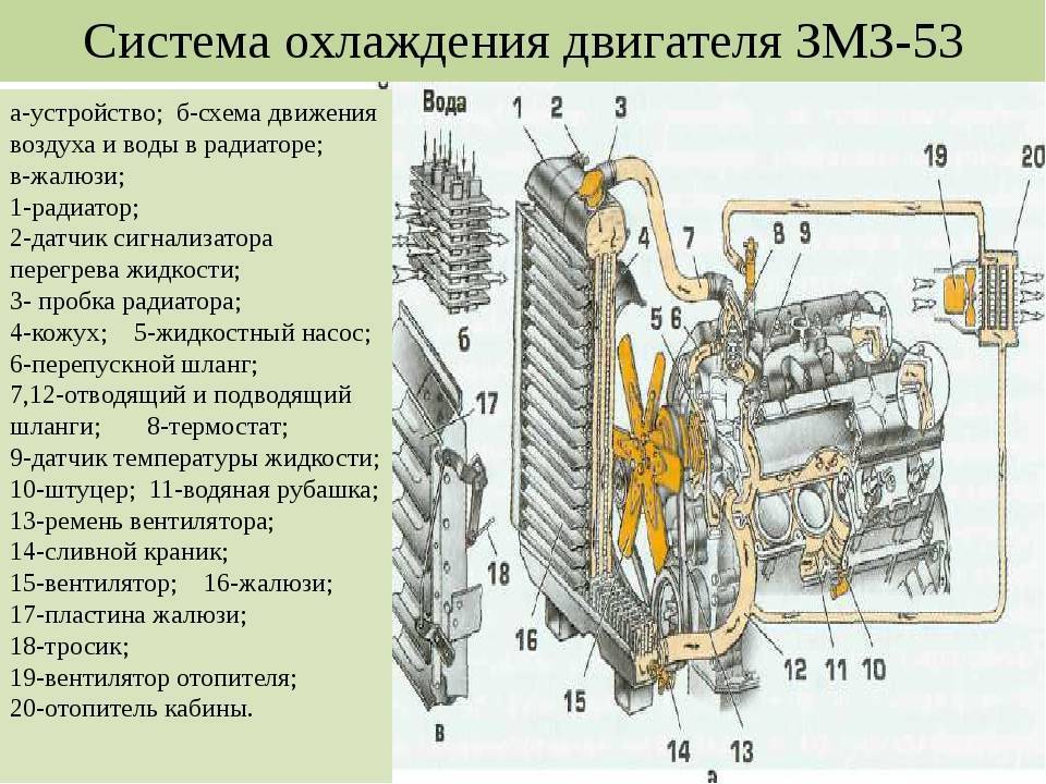 Система охлаждения двигателя: схема, устройство, неисправности, ремонт