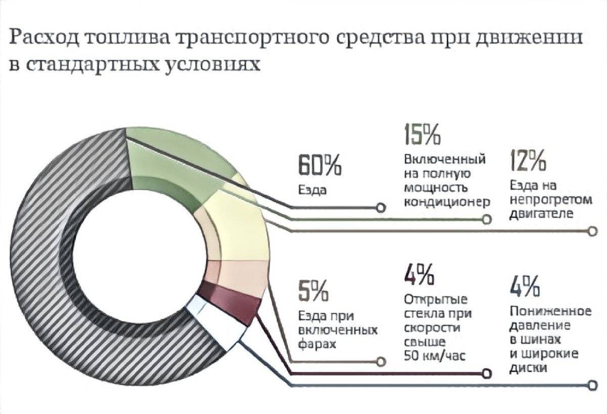 Проблемы при запуске двигателя «на холодную». причины и способы решения