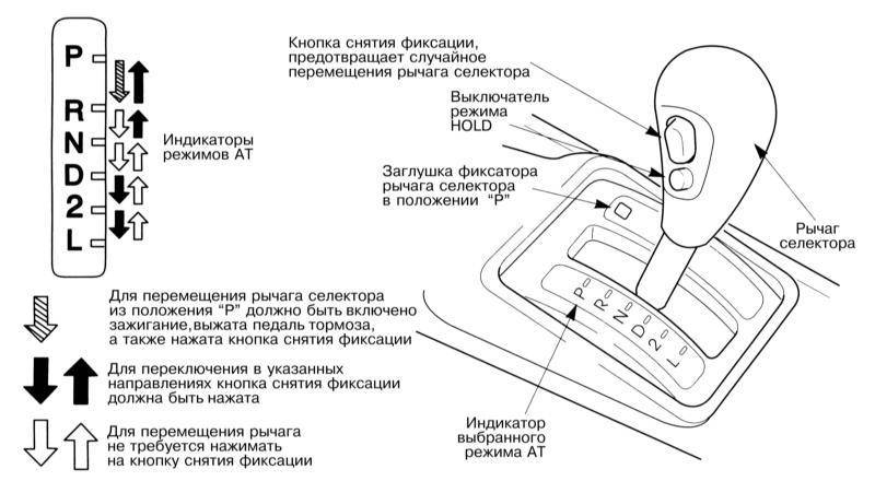 Коробка автомат как пользоваться тойота