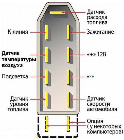 Автомобильный бортовой компьютер для автомобиля ВАЗ
