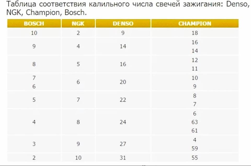 Калильное зажигание
