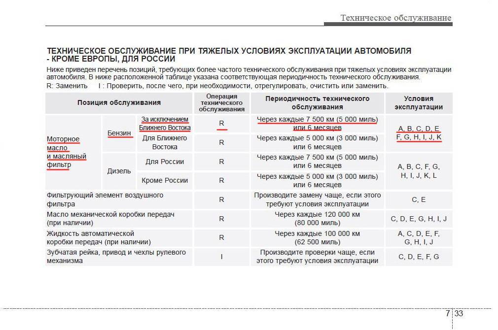 Смена масла в двигателе: затраты, интервал замены и виды моторных масел