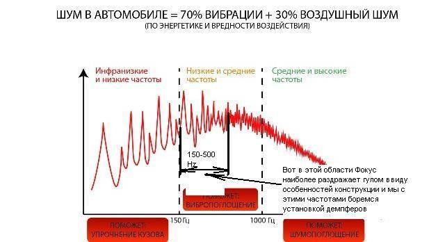 Основные неисправности мкпп, почему шумит в коробке передач
