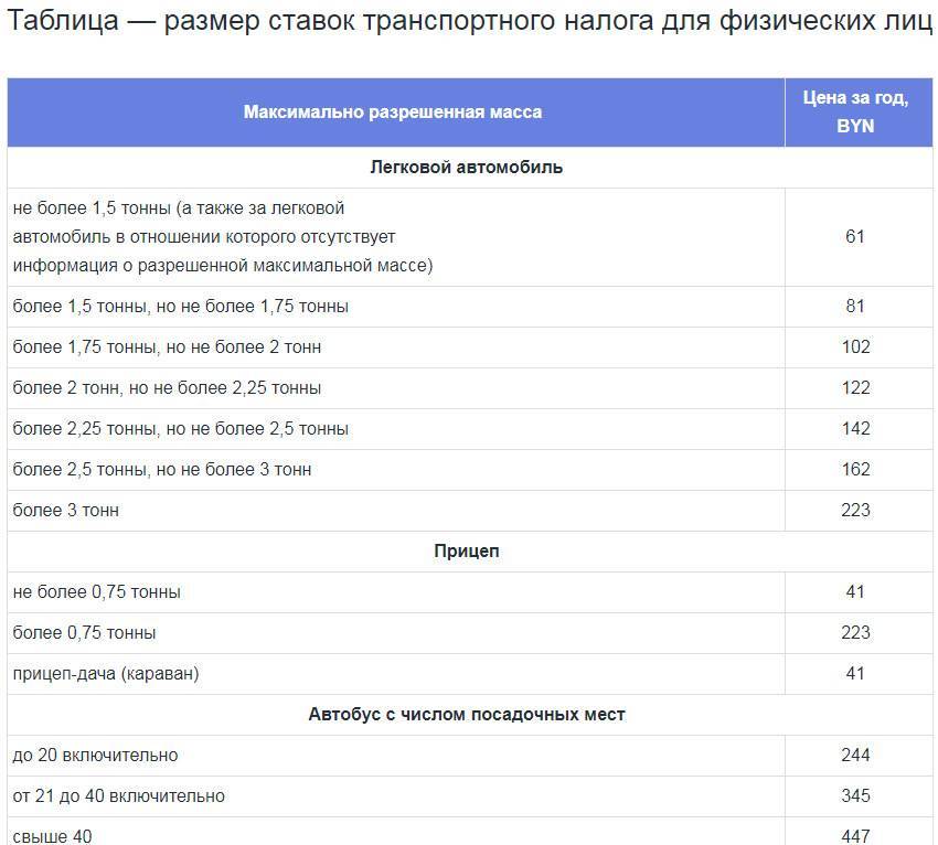 Транспортный налог с пенсионеров в рф в 2021 году