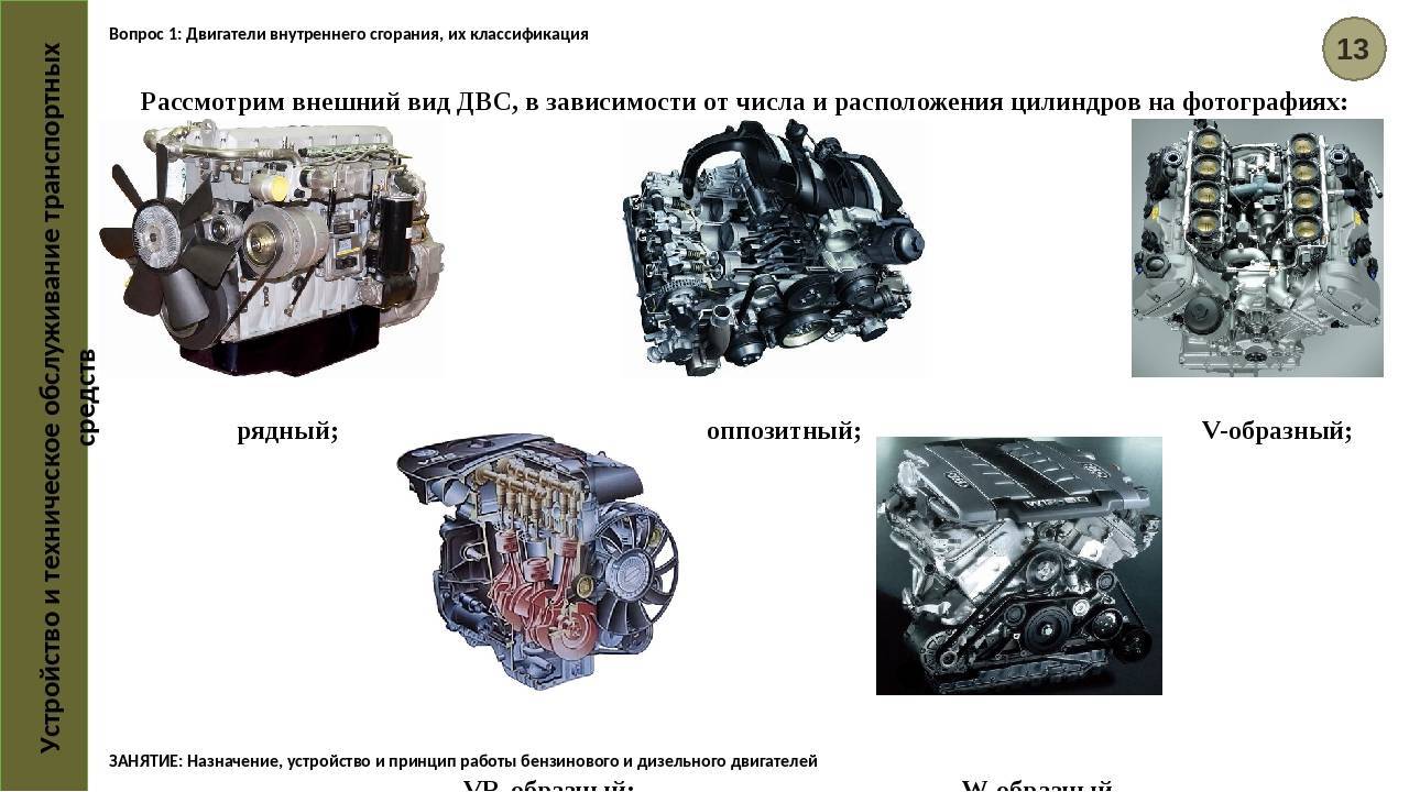 Строение двигателя внутреннего сгорания. принцип работы и устройство двигателя. как же устроен двс