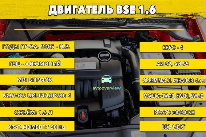Ресурс двигателя Skoda Fabia 1.2