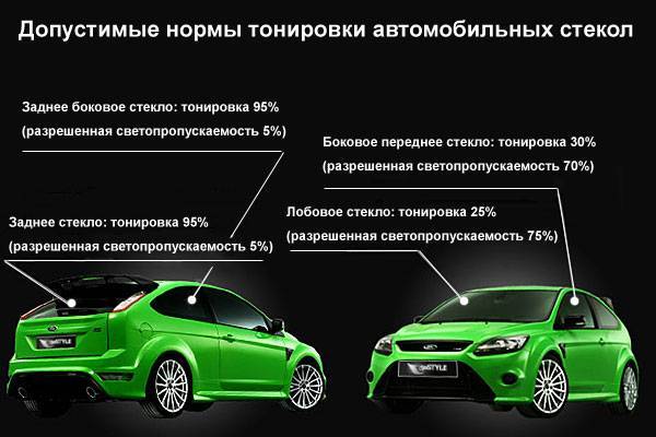 Электротонировка автомобиля: преимущества и недостатки