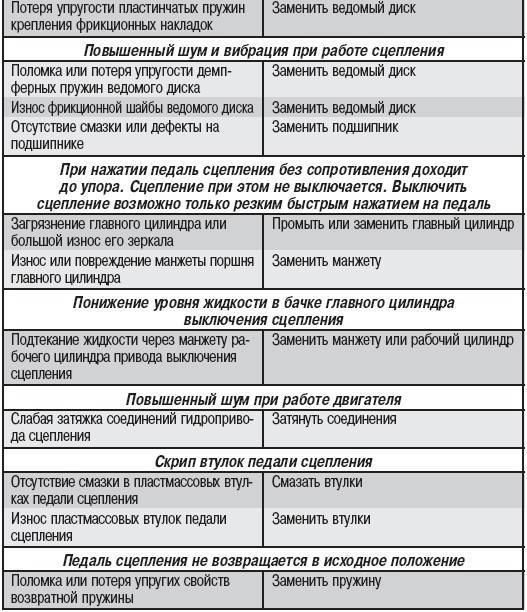 Гудит акпп на скорости: основные причины