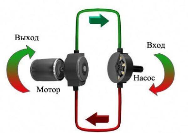 Коробка передач CVT Х-Tronic