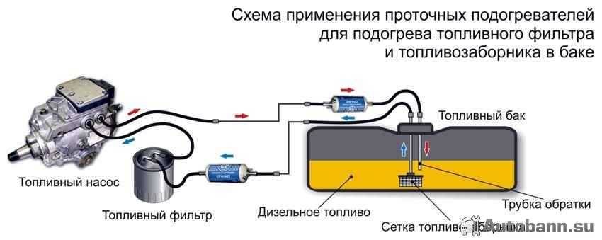 Подогрев дизельного топлива