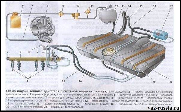 Богатая, бедная и нормальная топливовоздушная смесь