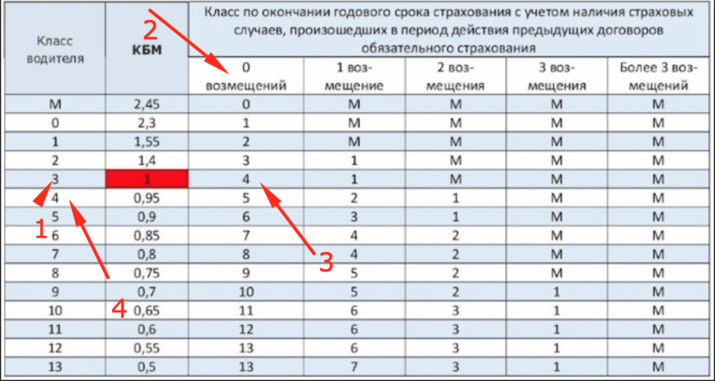 Проверить кбм водителя по базе рса онлайн