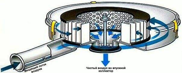 Как часто нужно менять воздушный фильтр двигателя: по состоянию или по пробегу