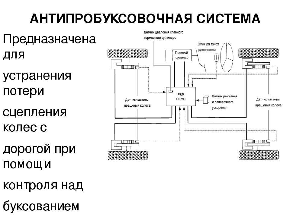 Антипробуксовочная система