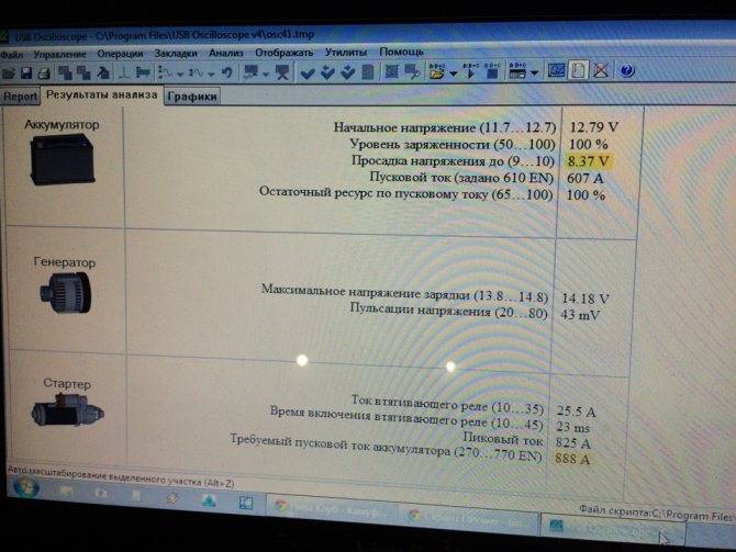 Долго крутит стартер при пуске двигателя