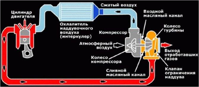 Компактный дизельный двигатель: зачем нужен субкомпактный поршневой мотор