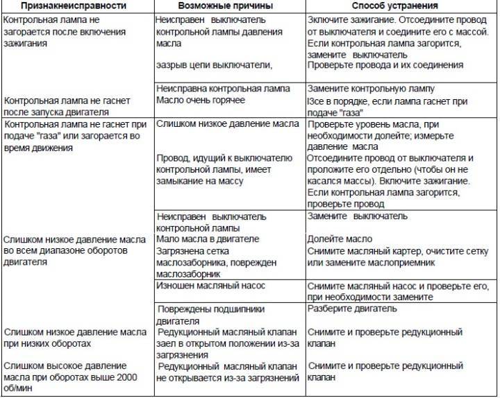 Что будет, если перелить масло в двигатель: последствия и опасности » автоноватор