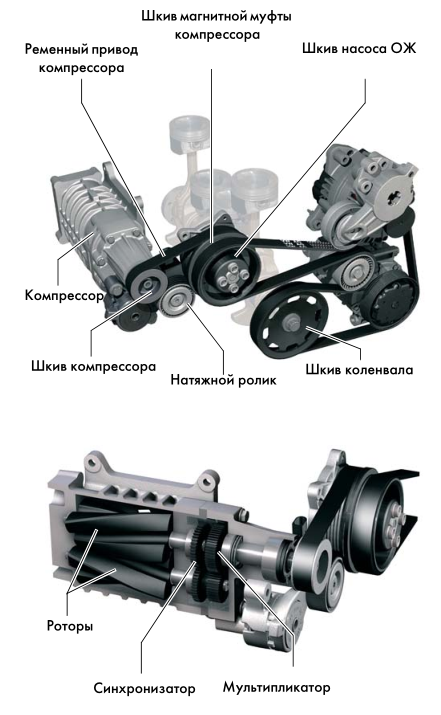 Ресурс двигателя 1.4 TSI