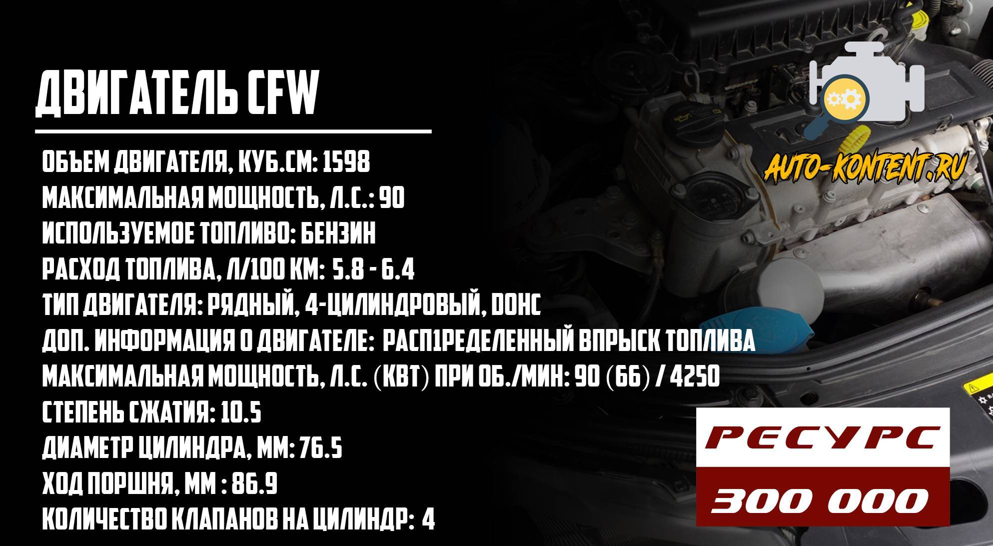 Ресурс двигателя Skoda Fabia 1.2