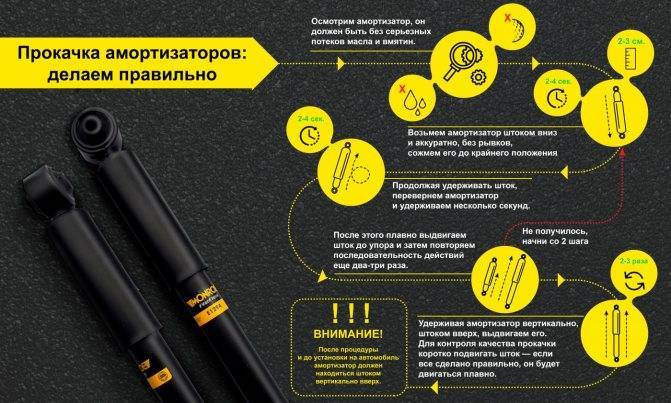 Как прокачать амортизаторы перед установкой