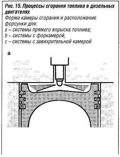 Богатая, бедная и нормальная топливовоздушная смесь