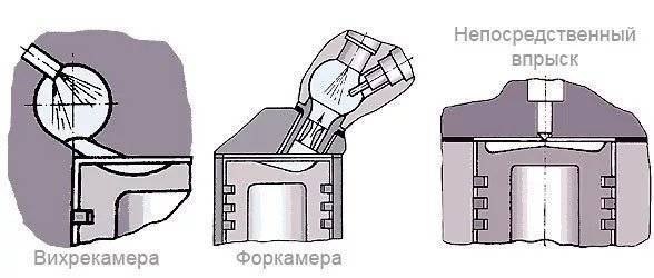 Подача воздуха в двигатель: устройство и схема работы
