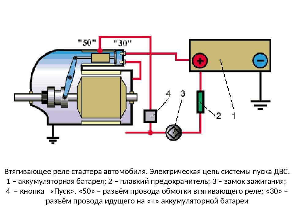 Провалы мощности в работе двигателя и их устранение