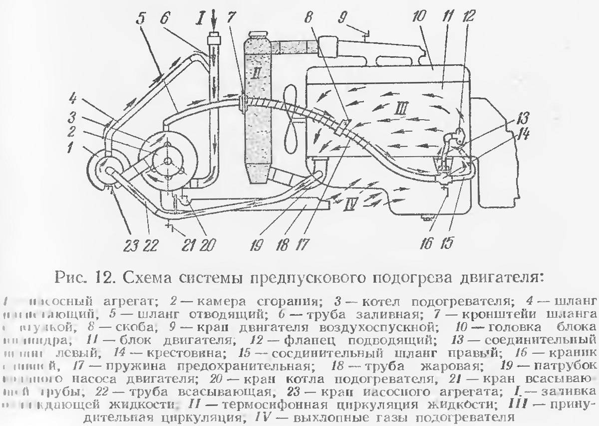Установка предпускового подогревателя двигателя