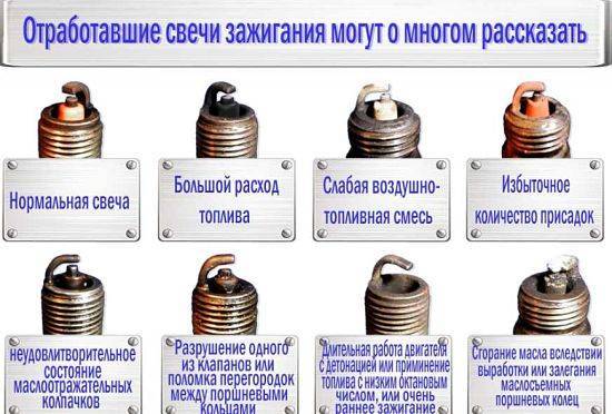 Как проверить качество бензина в домашних условиях? К чему приводит плохое топливо?