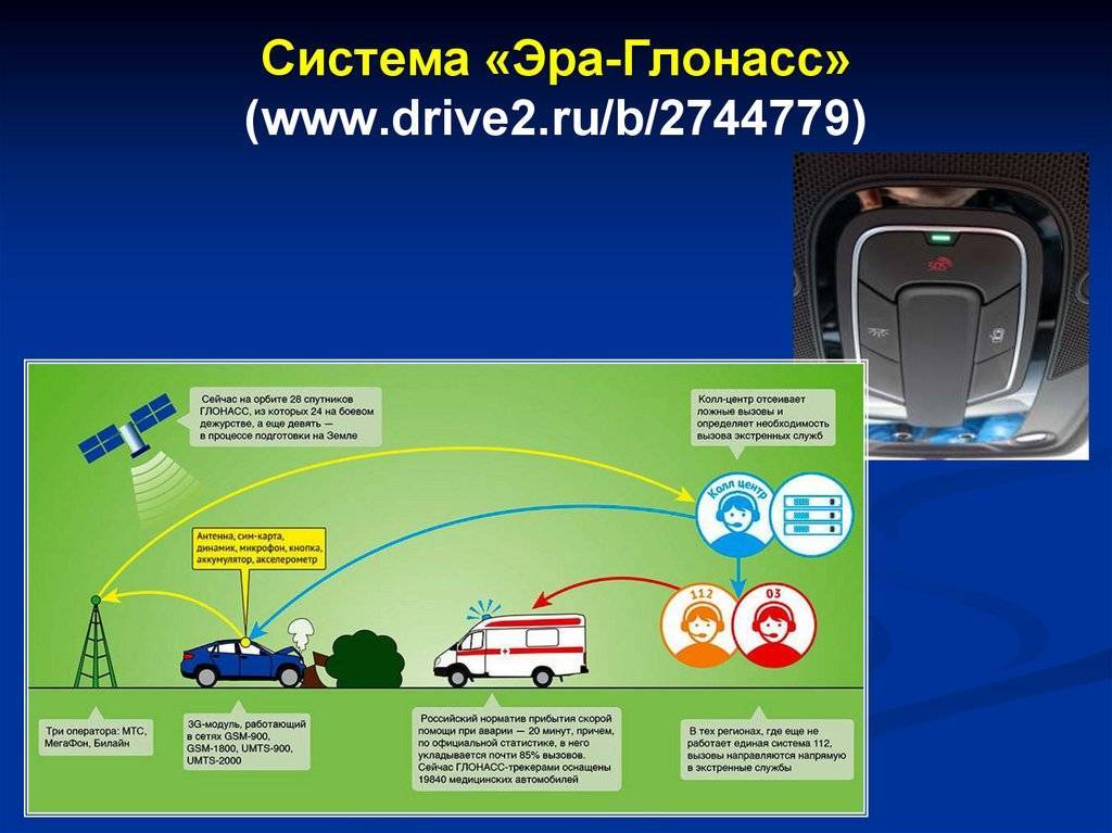 Как работает sos в глонасс и должен ли он гореть?