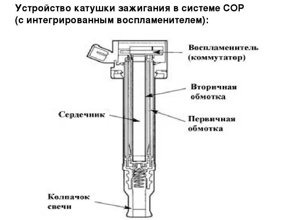 Как проверить катушку зажигания искрой и мультиметром