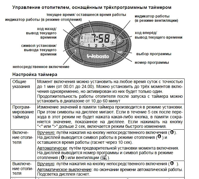 "вебасто": принцип работы, устройство и особенности :: syl.ru