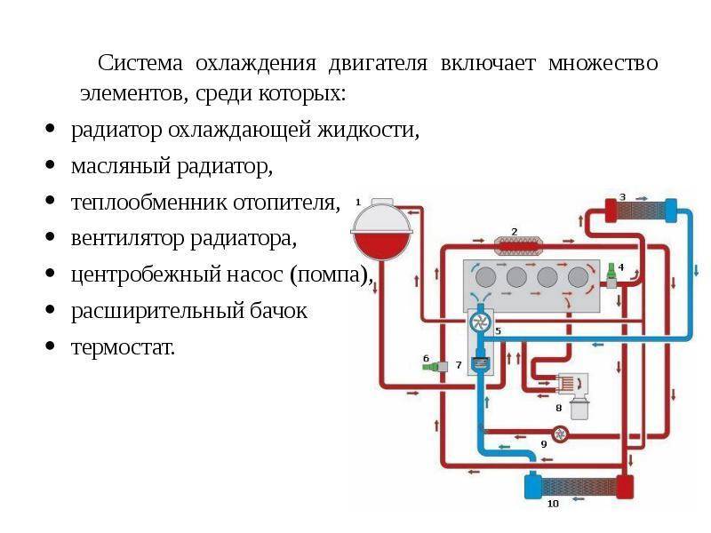 Система смазки двигателя: принцип работы, устройство и обслуживание