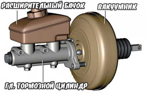 Устройство вакуумного усилителя тормозов автомобиля