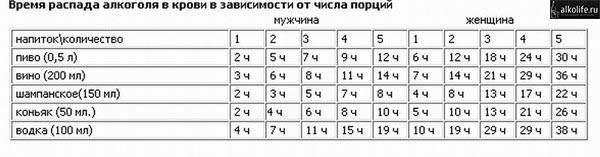 Алкогольный калькулятор для водителя 2022 » Алкотестер онлайн (расчет алкоголя в крови)