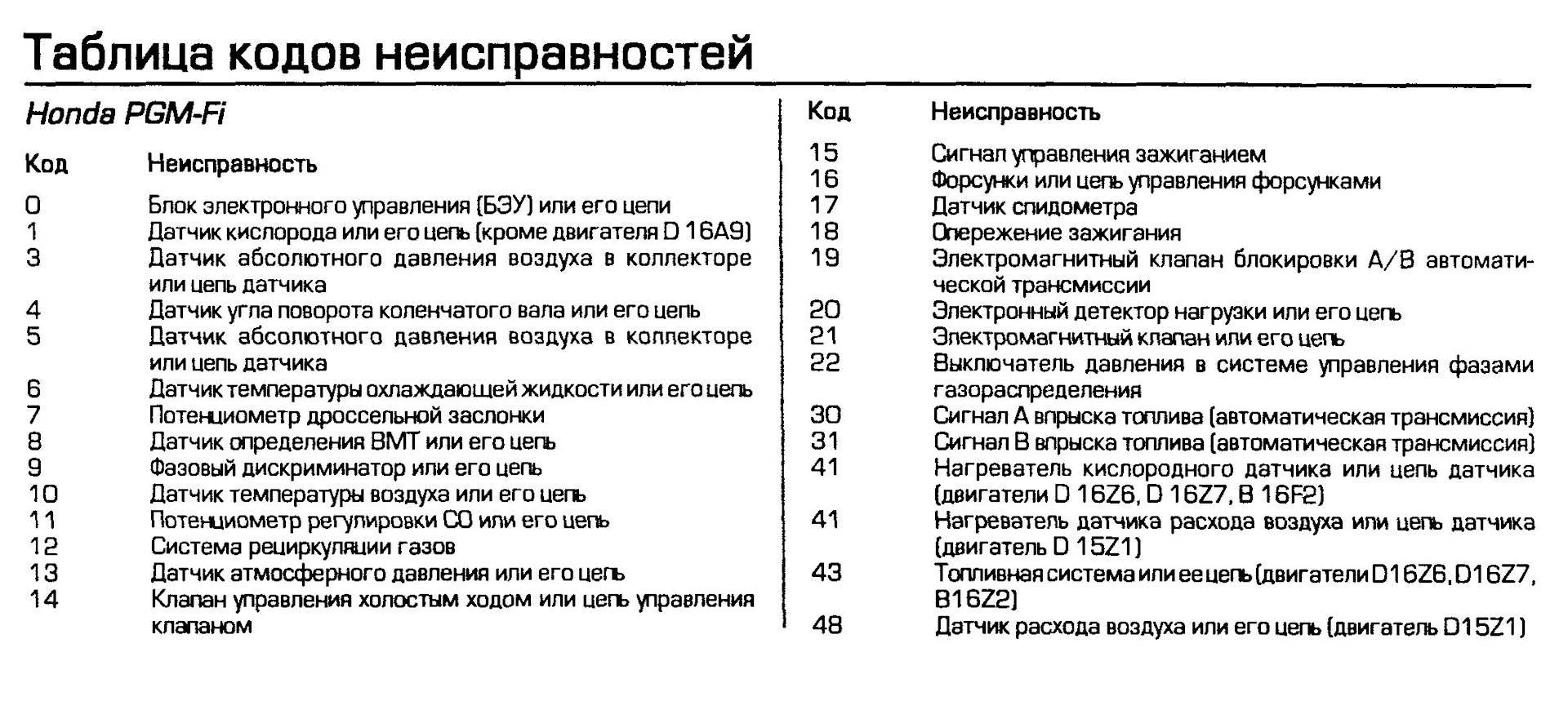 Пропуски зажигания при работе двигателя, причины
