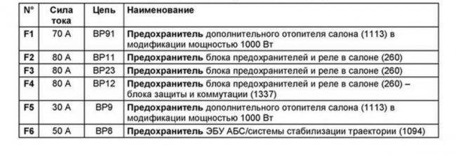 Пасхальные зайцы от Jeep. Новая семерка шоу-каров