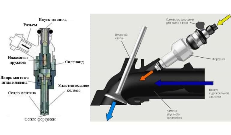 Как самому почистить форсунки