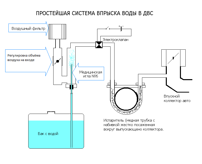 Впрыск воды в двигатель: система впрыска своими руками