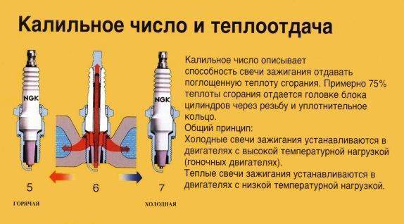 Раннее или позднее зажигание: признаки и корректировка