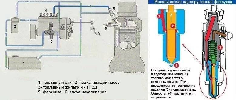 Подача воздуха в двигатель: устройство и схема работы