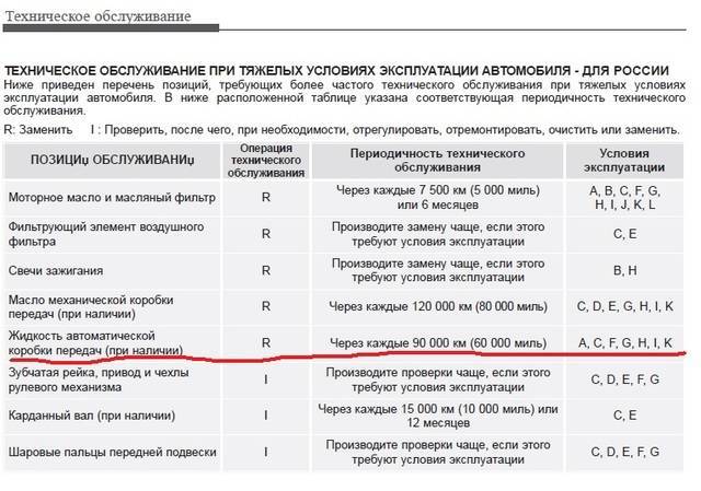 Как часто менять масло в двигателе: периодичность, инструкция