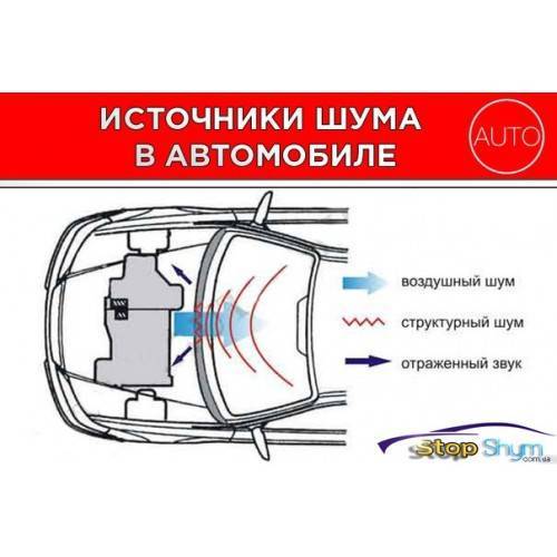 Гудит коробка передач - ptbnn.ru
