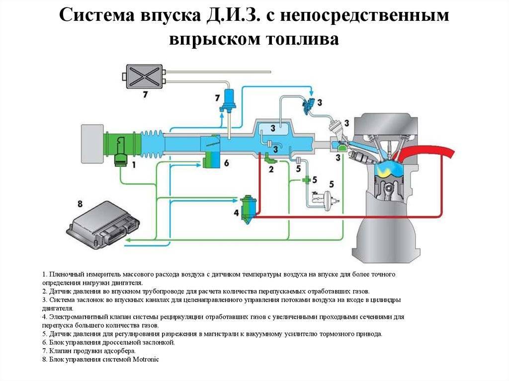 Принцип работы дизеля