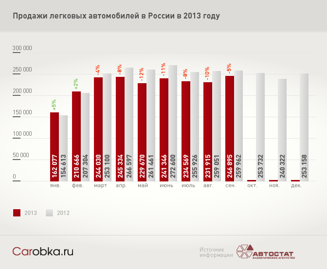 14 самых дешевых электромобилей в 2022 году, доступные в россии - топ авто фишка