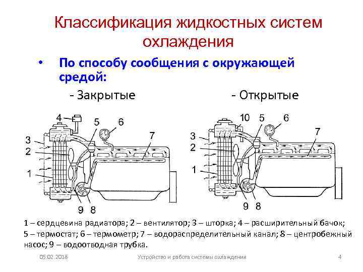 Влияет ли моторное масло на охлаждение двигателя, или этим занимается только антифриз?